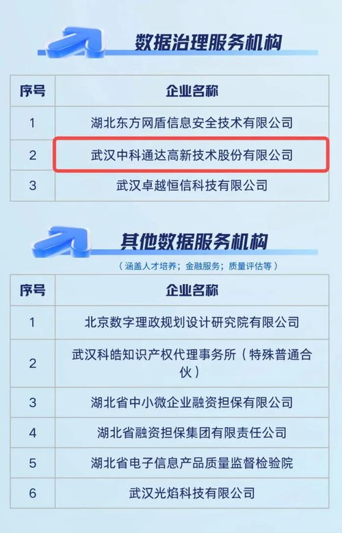 中科通達入選中部數據流通服務中心生態服務機構，賦能數據治理與處理